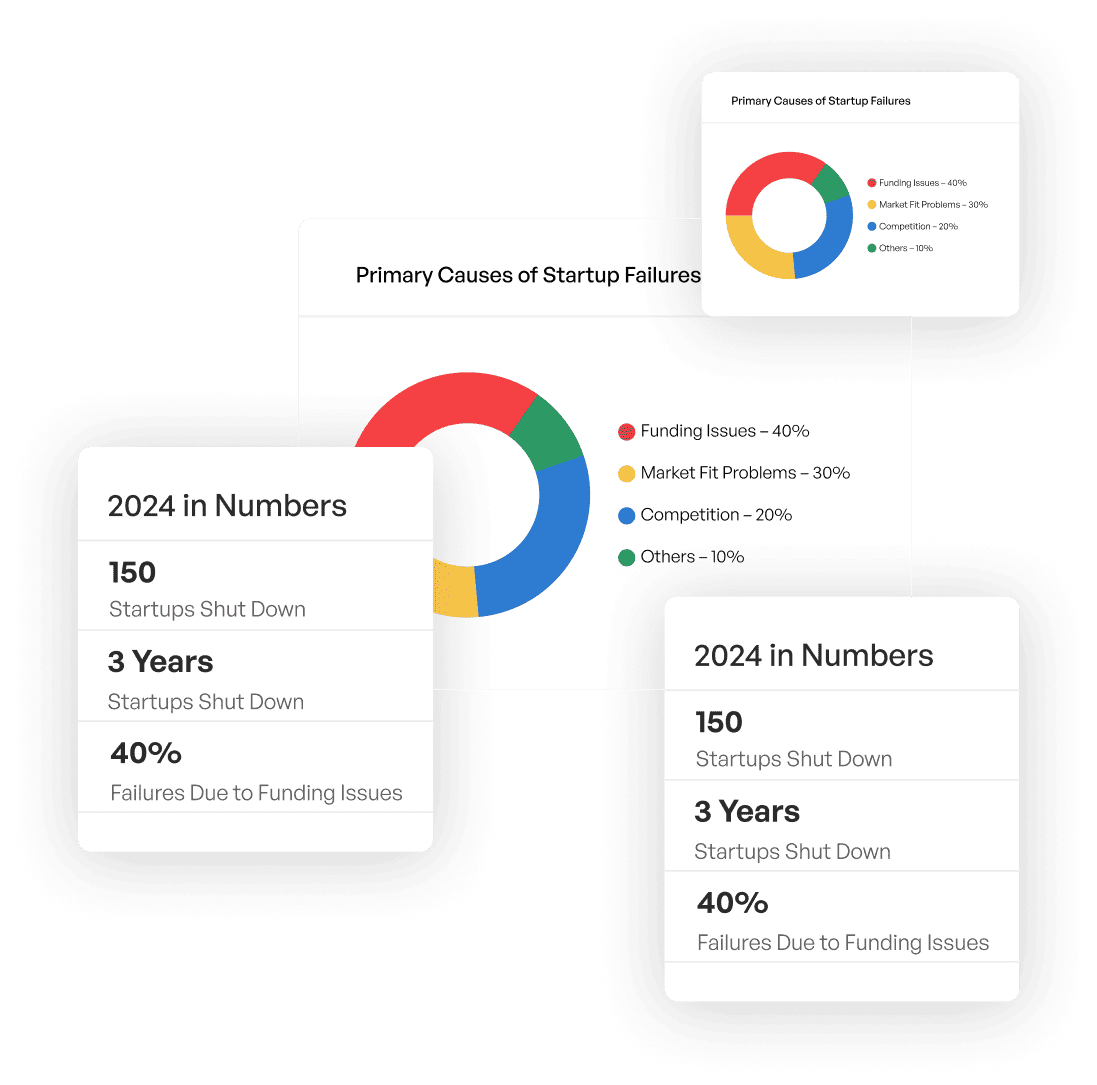 report charts